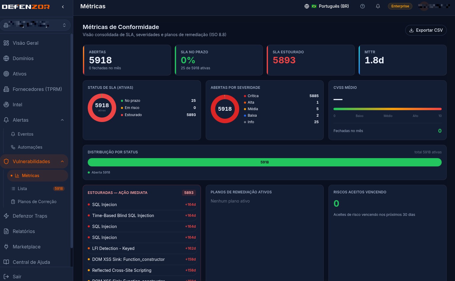 Painel da plataforma de gestão de vulnerabilidades — visão geral dos achados e sua distribuição