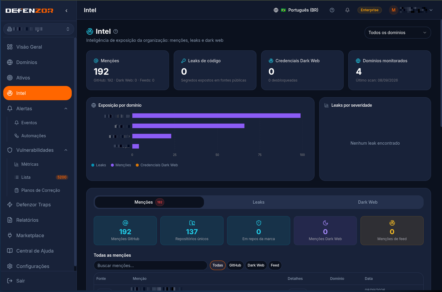 Plataforma de Intel: painel com vazamentos de credenciais e exposições encontradas na deep e dark web, GitHub e outras fontes